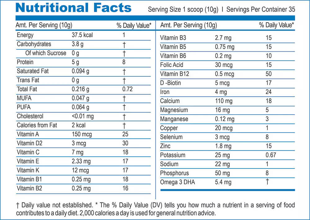 Nutritional Facts