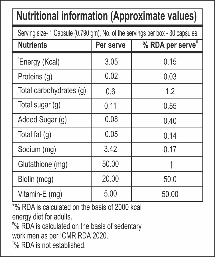 Nutritional Facts