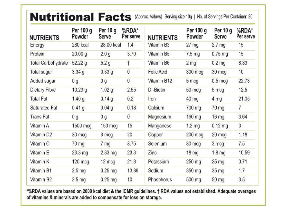 Nutritional Facts