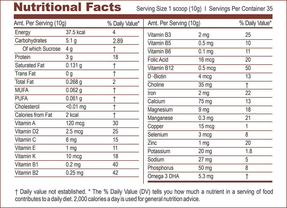 Nutritional Facts