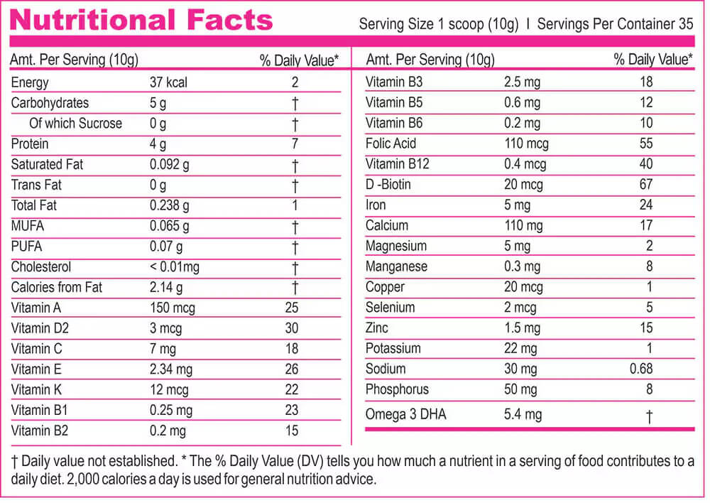facts-active Nutritional Facts