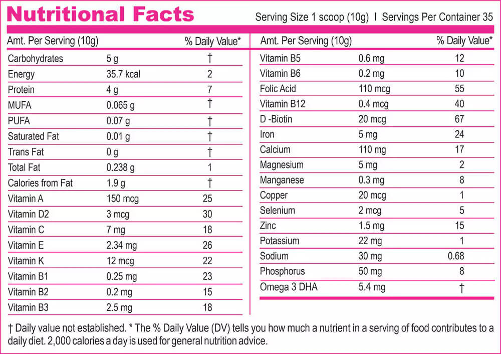 Nutritional Facts