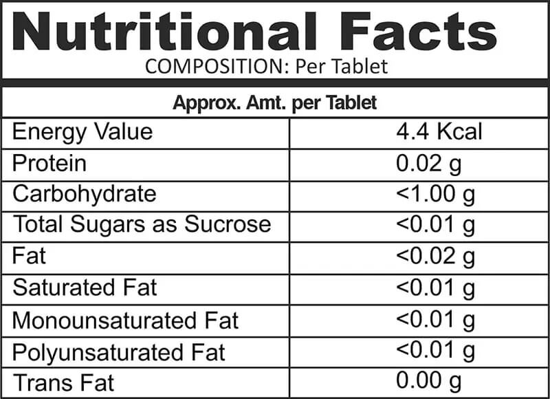 facts-active Nutritional Facts