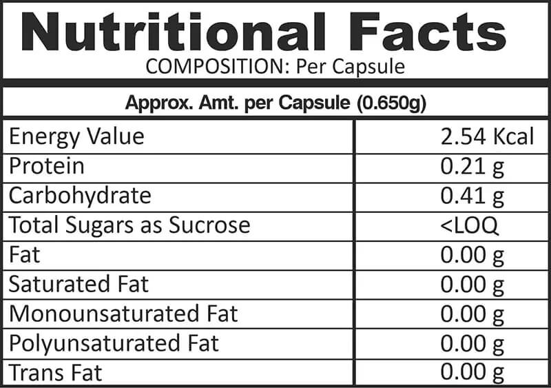 facts-active Nutritional Facts