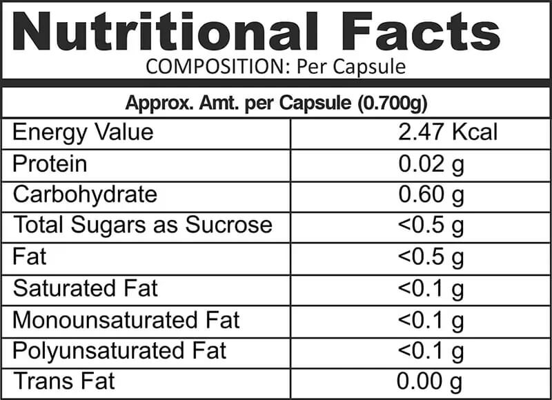 facts-active Nutritional Facts