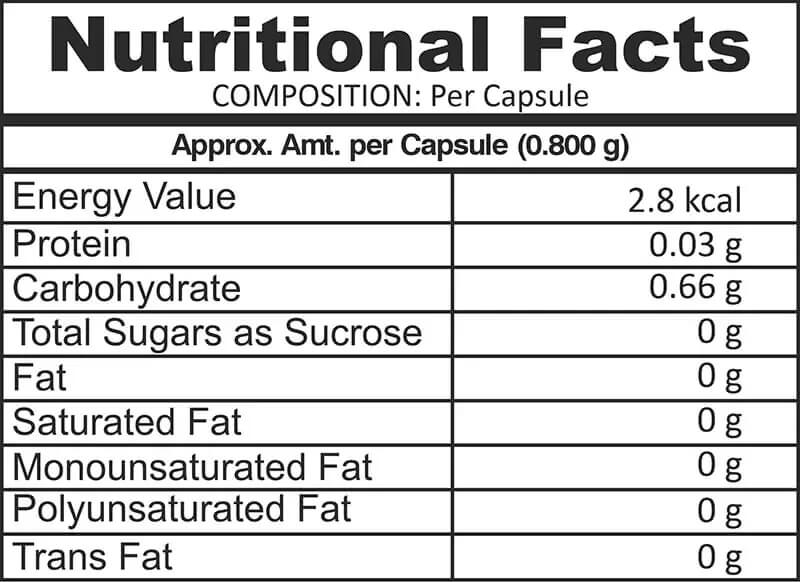 facts-active Nutritional Facts